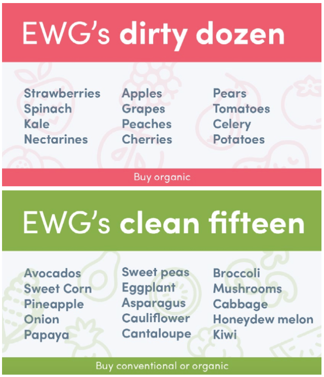 EWG Infographic