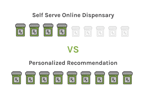 here’s the data – prescriptions improve your practice blog post